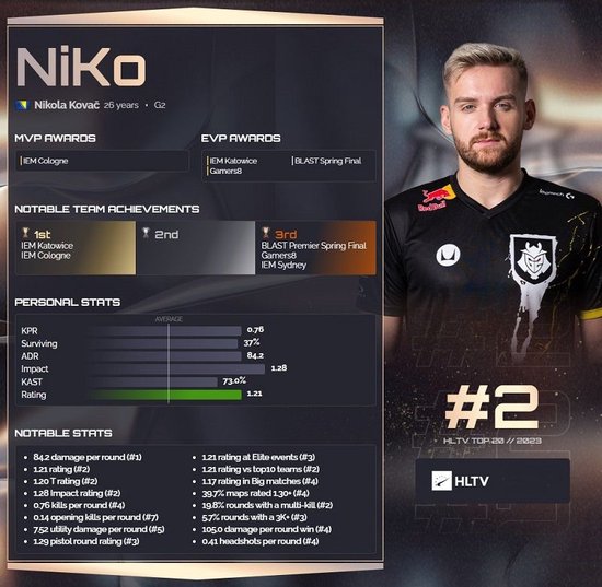 离谱！CSGO职业选手flamie网吧上机忘退账号失去FPL资格